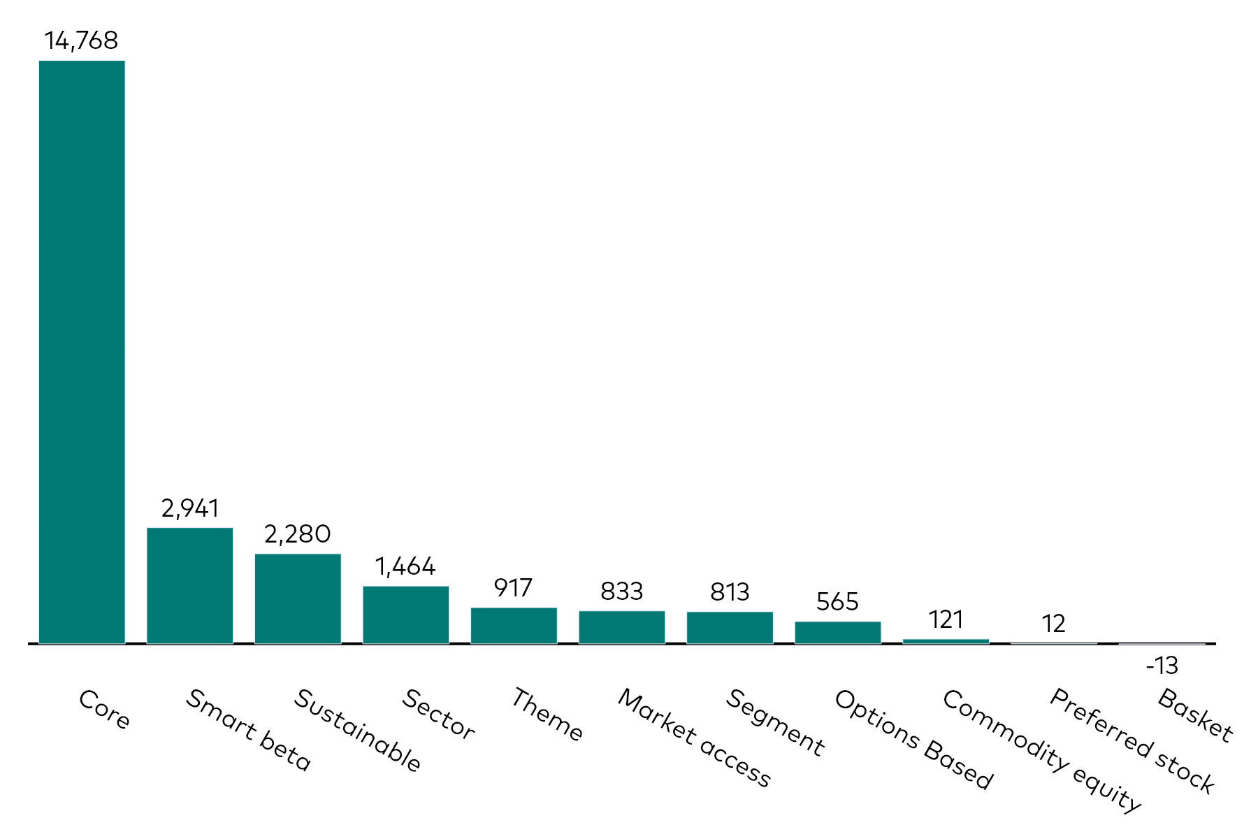 A bar chart shows equity ETF flows by category for the month to 31 January 2025 in millions of US dollars.